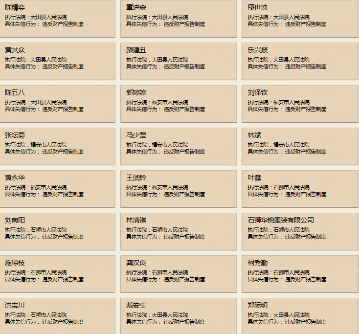 福建省高级人民法院公示失信被执行人名单(15